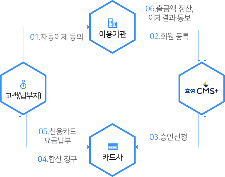 개요도