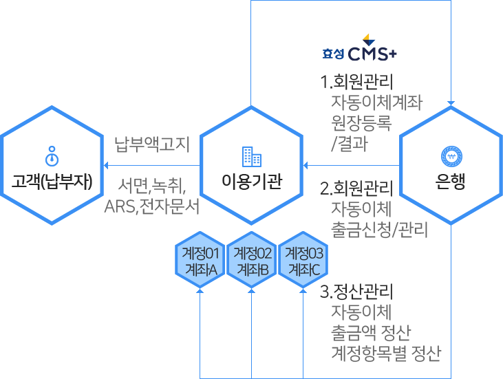 개요도