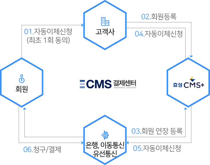 개요도