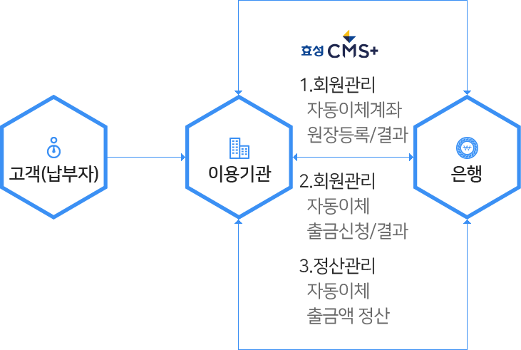 개요도