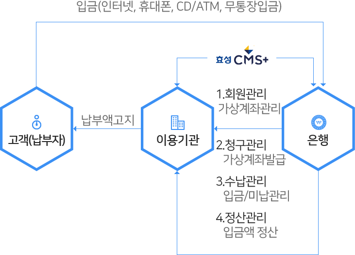개요도