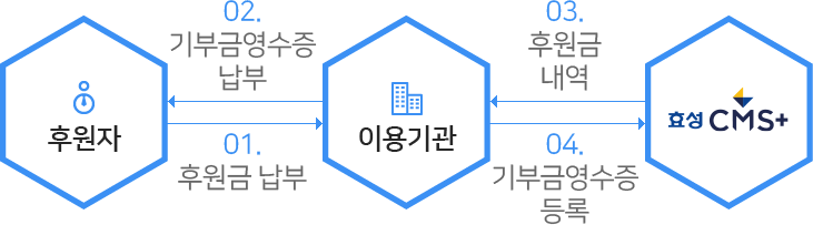 개요도