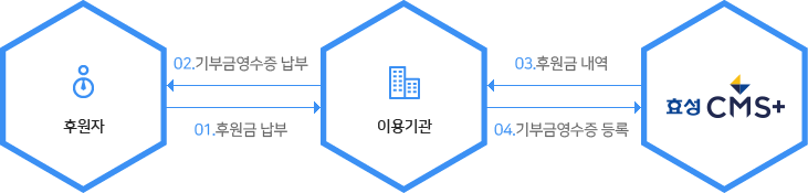 개요도
