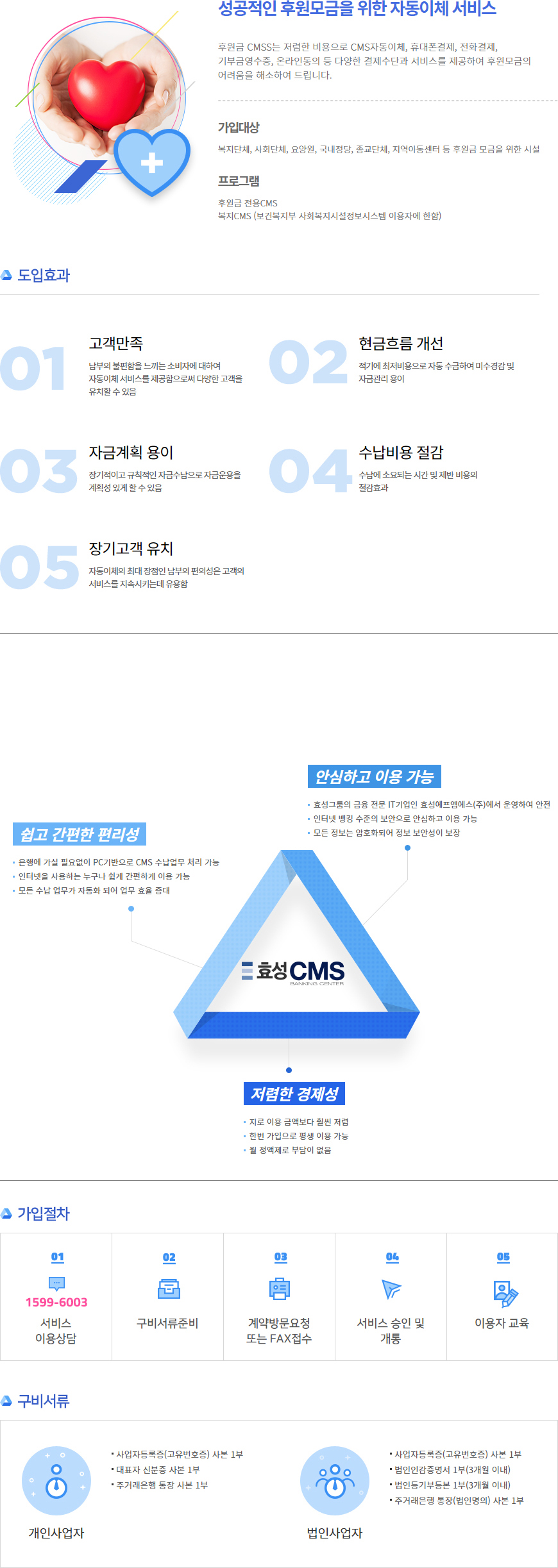 후원금모금